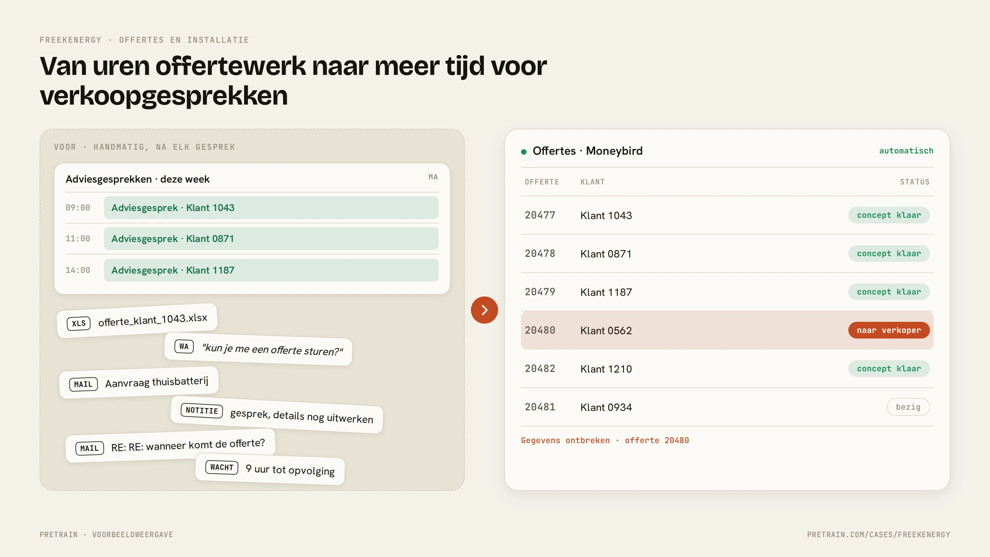 Voor en na: handmatig offertewerk na elk gesprek tegenover automatisch opgestelde offertes